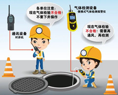临潭有限空间操作说明
